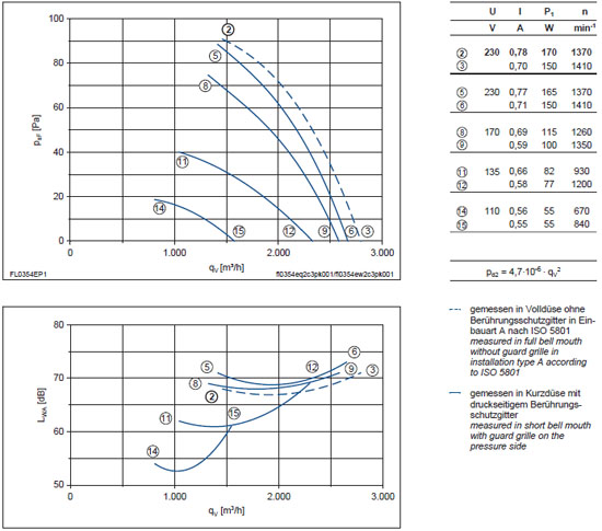 График производительности и подбора рабочей точки FL035-4EA.2C.A5P