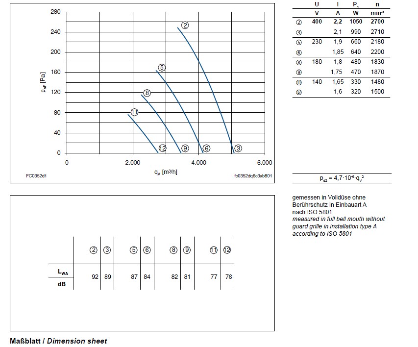 Технические характеристики  и график производительности FC035-4DD.2C.A7