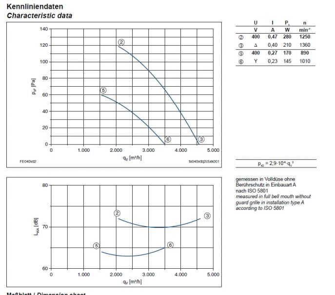 Технические характеристики и график производительности FE040-VDA.2C.A7