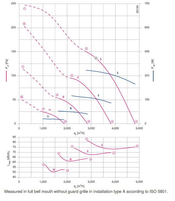 График производительности FN042-6IH.BF.V7P1