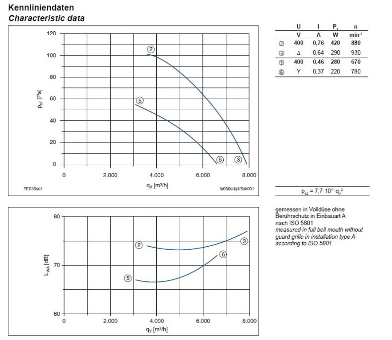 Технические характеристики  и график производительности FH056-SDD.4F.A7